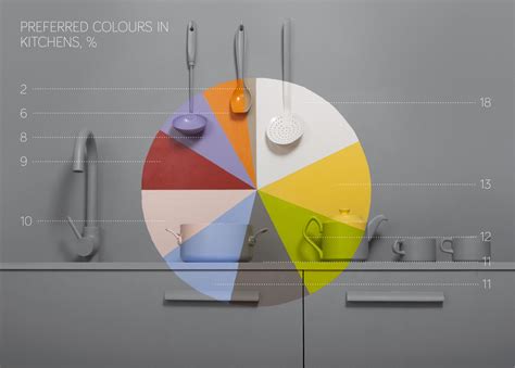 Pie Chart | Data Viz Project