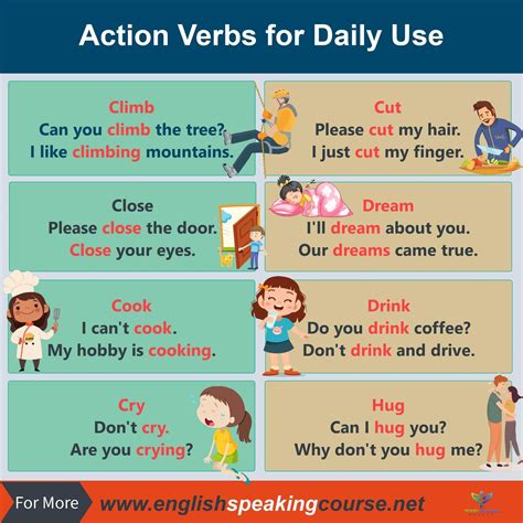 Action Verbs for Daily Use - Grammar