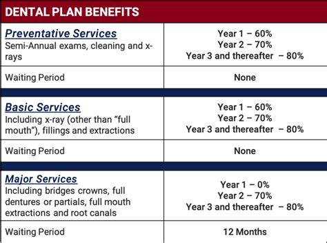 Calendar Year Benefit Maximum For Dental 2024 - Calendar 2024 Ireland ...