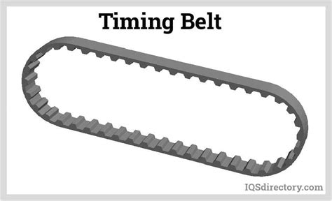 Timing Belts: Design, Types, Applications, and Advantages