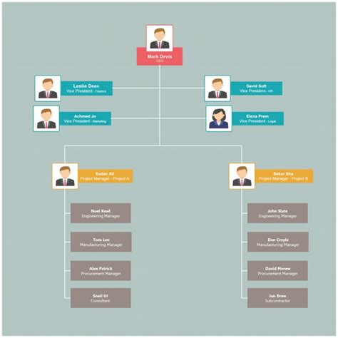 Organizational Chart Examples to Quickly Edit and Export in Many Formats | Organizational chart ...