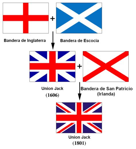 Bandera del Reino Unido - Turismo.org