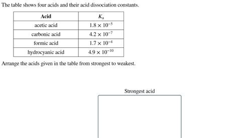 Solved The table shows four acids and their acid | Chegg.com