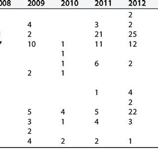 Band patterns of serotyping PCR for all 15 serovars of H. parasuis... | Download Scientific Diagram