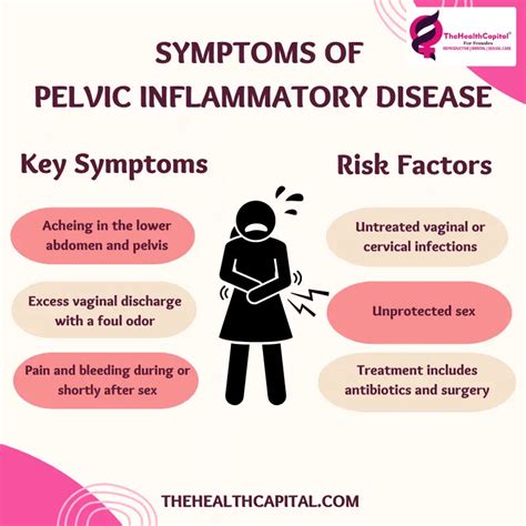 Pelvic Inflammatory Disease (PID) - Symptoms & Causes