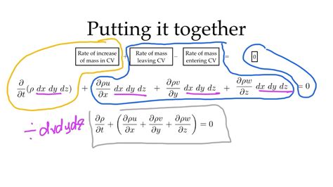 Deriving Differential Conservation of Mass - YouTube