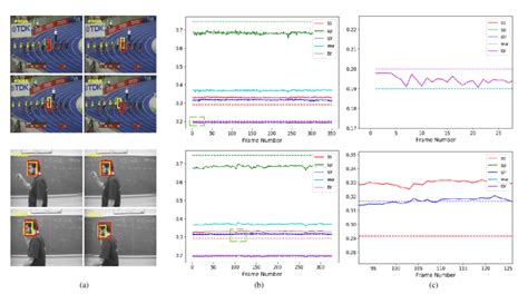 Sample results to illustrate the effectiveness of our hyperparameter ...