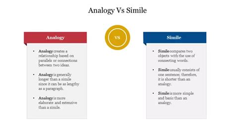 Analogy vs Simile Comparison PowerPoint Template Slide | Powerpoint templates, Simile, Analogy