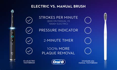 The Benefits of Electric Toothbrush vs. Manual - Oral-B