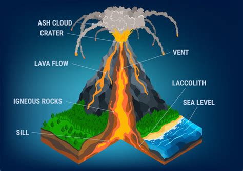 Sill Volcano