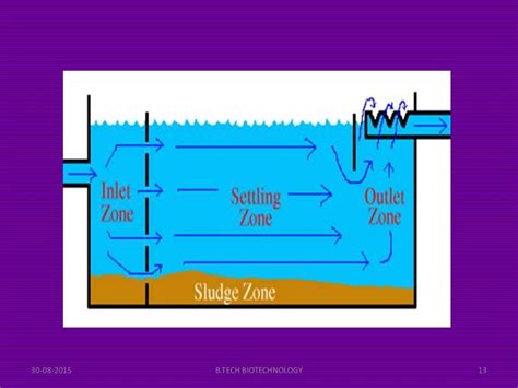 Flocculation & Sedimentation