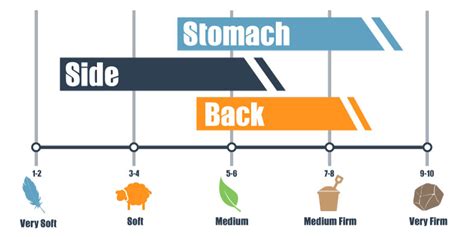 Mattress Firmness Chart & Scale - Find the Perfect Comfort Level for You