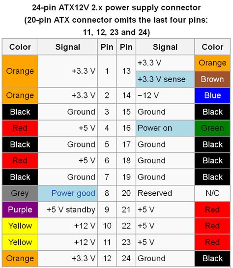 Electrical Wiring Color Code Standards Australia | Home Wiring Diagram