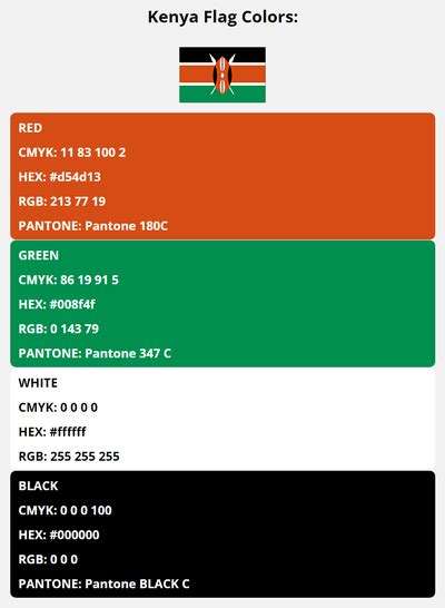 Kenya Flag Colors Hex Rgb Cmyk Pantone Color Codes Of Sports Teams | sexiezpix Web Porn