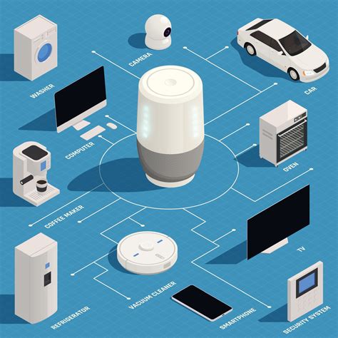 Voice Assistant Isometric Flowchart 3294706 Vector Art at Vecteezy