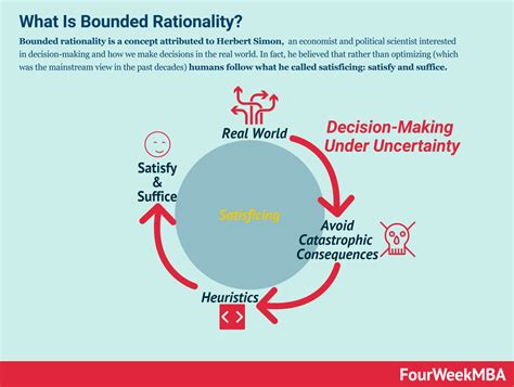 What Is A Heuristic And Why Heuristics Matter In Business - FourWeekMBA