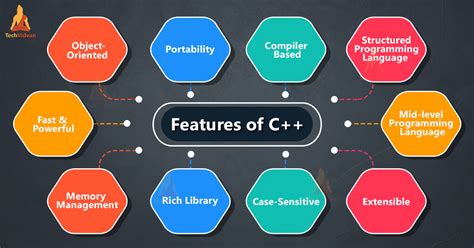 Features of C++ Programming Language - TechVidvan