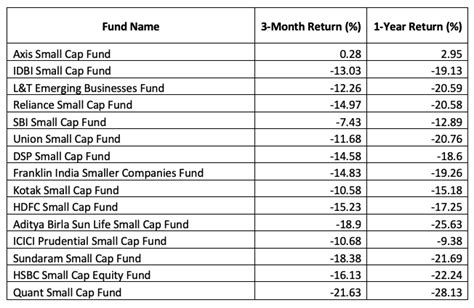 Small cap equity now? Think about risk, not return. | Scripbox