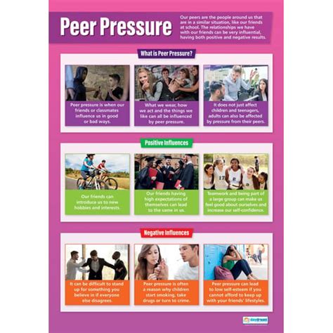 Peer Pressure Poster - Daydream Education