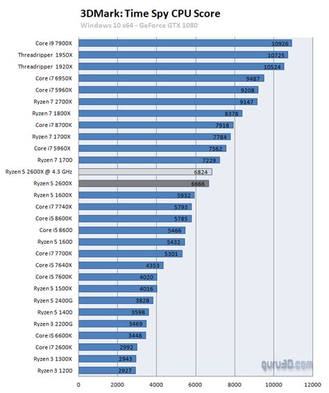 AMD Ryzen 5 2600X review (Page 18)