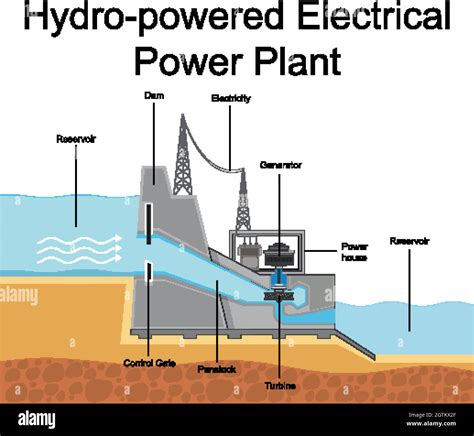 Diagram showing Hydro-powered Electrical Power Plant Stock Vector Image & Art - Alamy