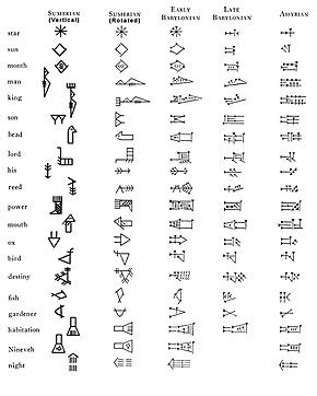 Keilschrift - Cuneiform - xcv.wiki