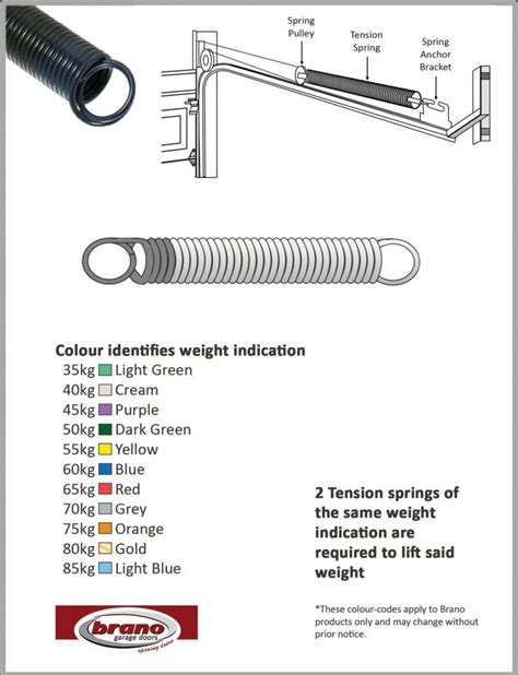 Garage Door Torsion Spring Color Code | Dandk Organizer