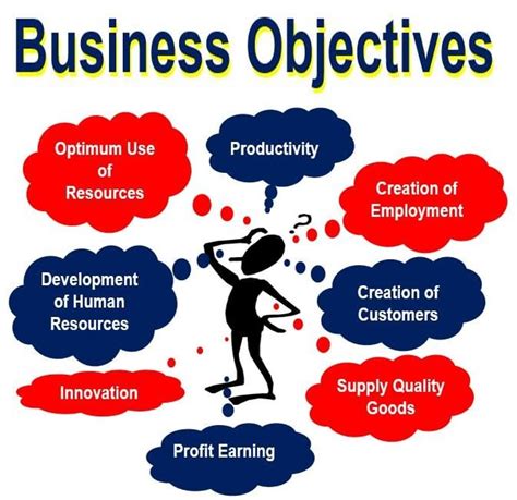 What is an objective? Definition and meaning - Market Business News