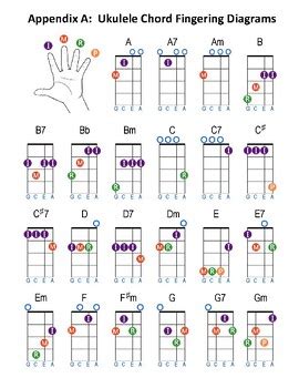 tiki ukulele chord chart free printable for standard tuning - ukelele chord chart truefire ...