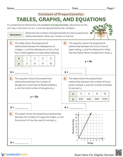 Constant Of Proportionality: Tables, Graphs, And Equations Worksheet