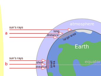 The Atmosphere | Earth Science