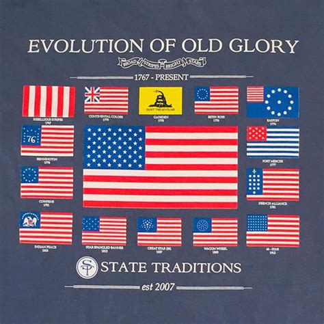 History to the American Flag • Piggotts Flags and Branding
