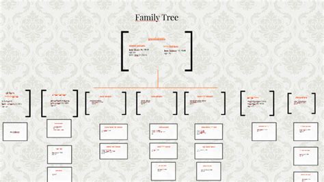 Rodriguez Family Tree by julissa franco