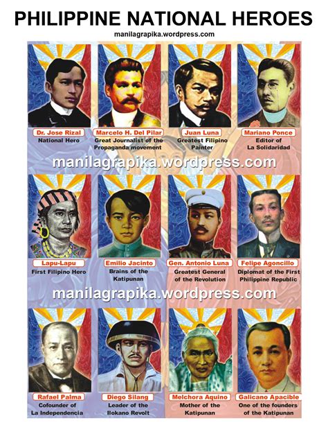 Government agencies told : Display portrait of Ph Heroes – NewsLine.ph