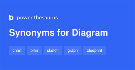 Diagram synonyms - 732 Words and Phrases for Diagram