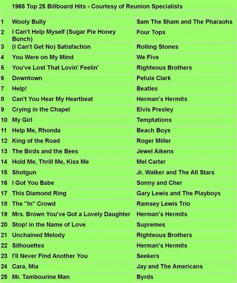 the top 25 billboard hits from 1970 - present to today's most popular songs