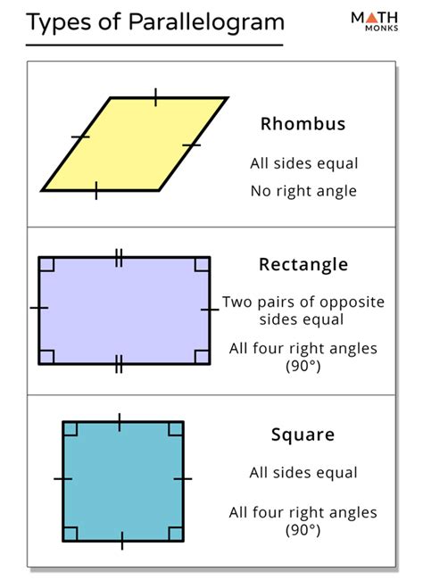 Parallelogram – Definition, Shape, Properties, Formulas