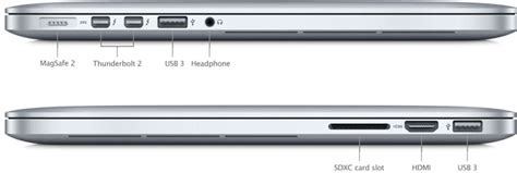 MacBook Ports Explained: What Can You Connect to Your MacBook?