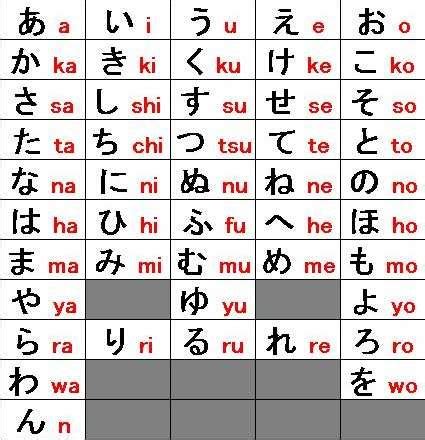 Belajar bahasa jepang ( Hiragana )