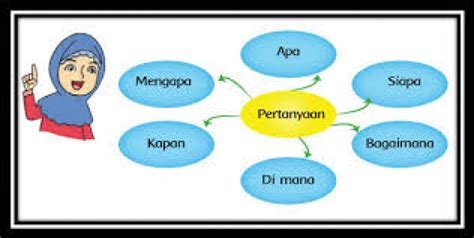 Dalam Menyusun Kalimat Tanya Harus Menggunakan Kata - Homecare24