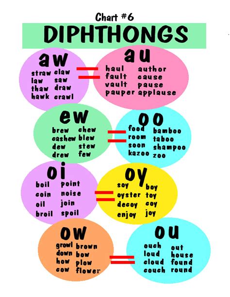 great phonics charts | Teaching phonics, Phonics words, Phonics