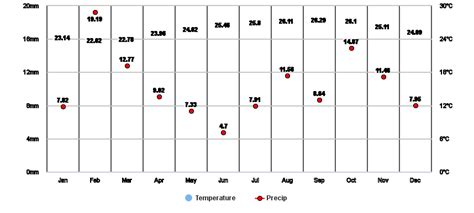 Wailuku, Hawaii, US Climate Zone, Monthly Averages, Historical Weather Data