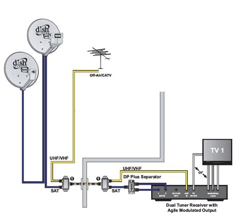 Dish Network Diplexer Diagram