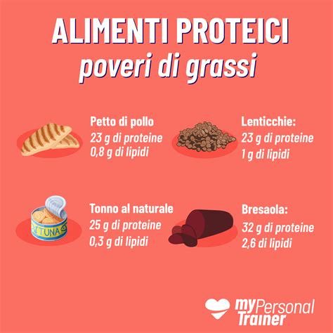 Alimenti Proteici: quali contengono pochi grassi? | Alimenti, Ricette ...