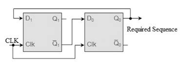 Sequence Generator : Design using Flip Flops & Its Properties