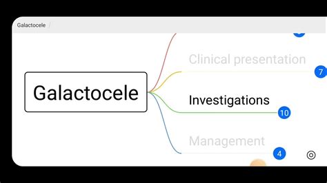 Breast Disorders 5 - Galactocele - Final MBBS Surgery MCQ Points - YouTube