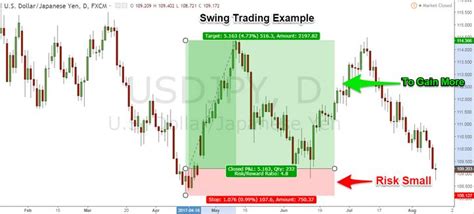 10 Best Swing (Simple) Forex Trading Strategies Indicators Download ...