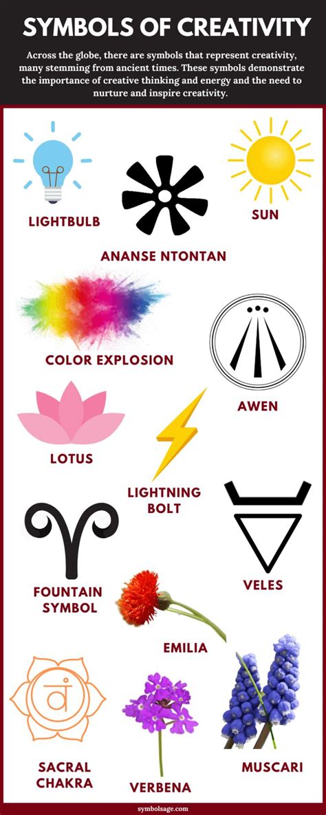 21 Powerful Symbols of Creativity and Their Meanings | Symbols, Dream ...