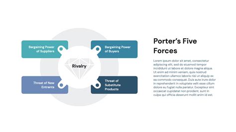 Porter's Five Diamond Model Template - Free Download | HiSlide.io