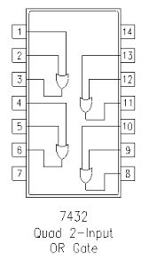 OR Gate : Truth Table, Circuit Diagram, Functionality & Its Applications